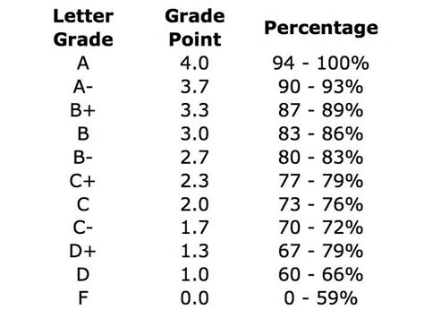 uoft grade and percentages